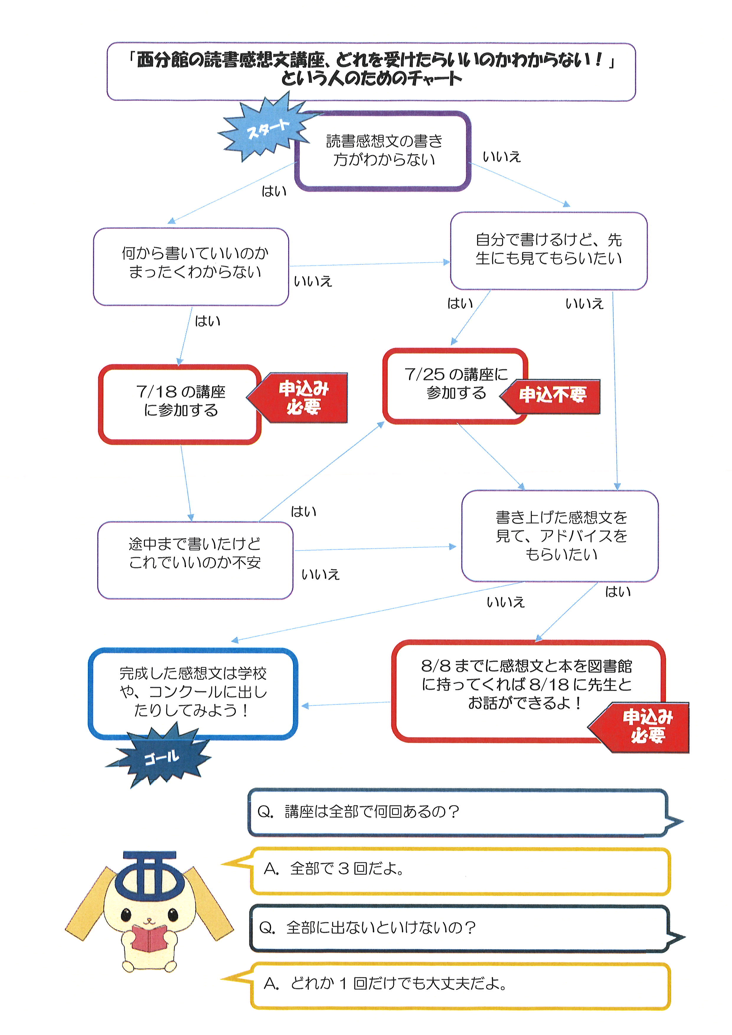 読書感想文ワークショップ（4）