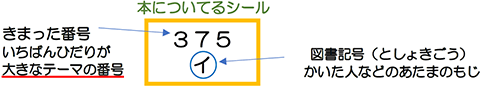 本についてるシールの画像